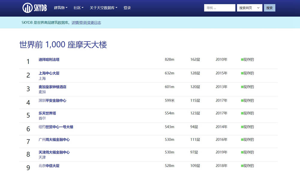 全球摩天大楼和高层建筑数据库